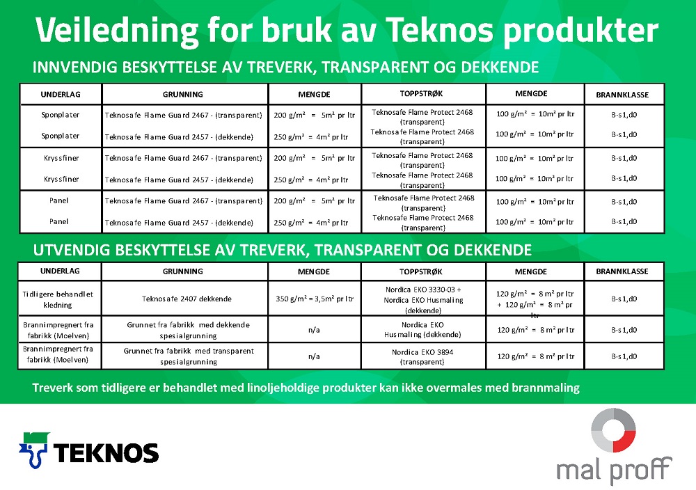 Guide_Teknos FR produkter_Malproff_NY_08022021_v3_Side_1.jpg